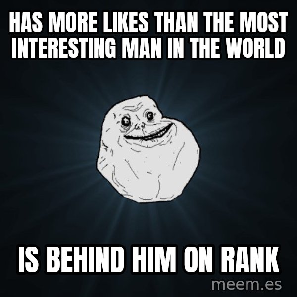 Forever Alone meme: has more likes than the most interesting man in the world / is behind him on rank