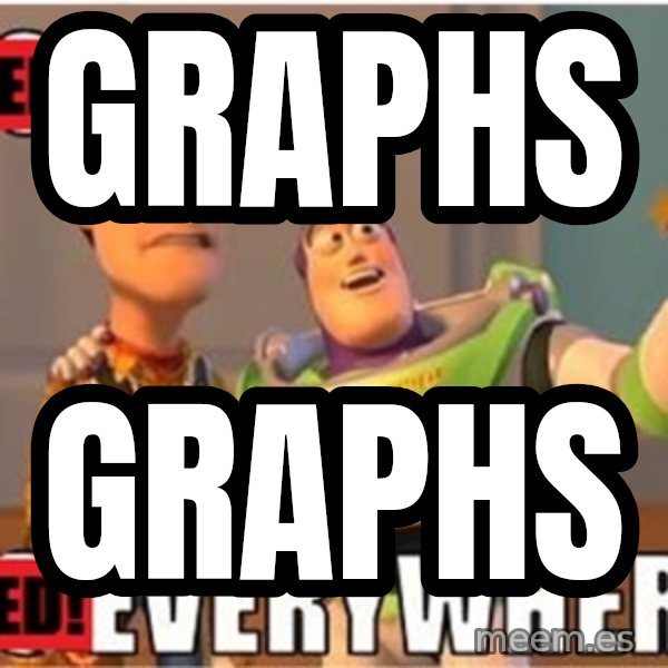 Toy Story Everywhere meme: graphs / graphs