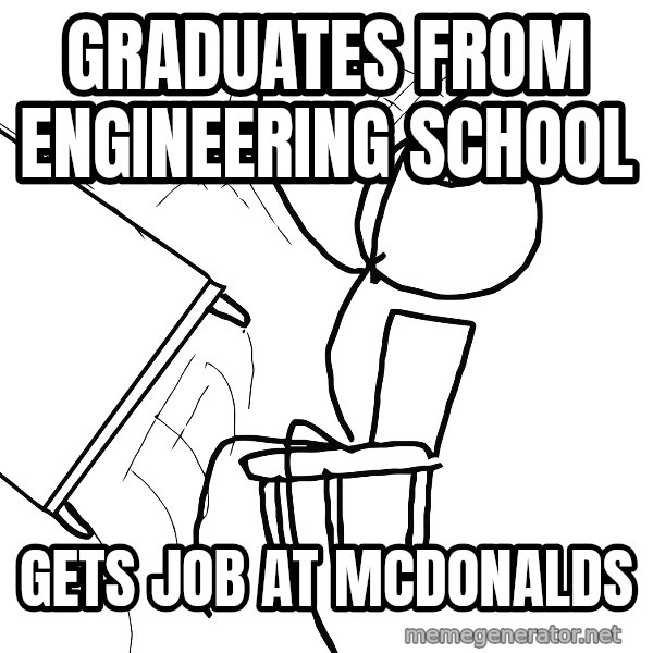 Desk Flip Rage Guy meme: GRADUATEs FROM ENGINEERING SCHOOL / GETS JOB AT MCDoNALDS