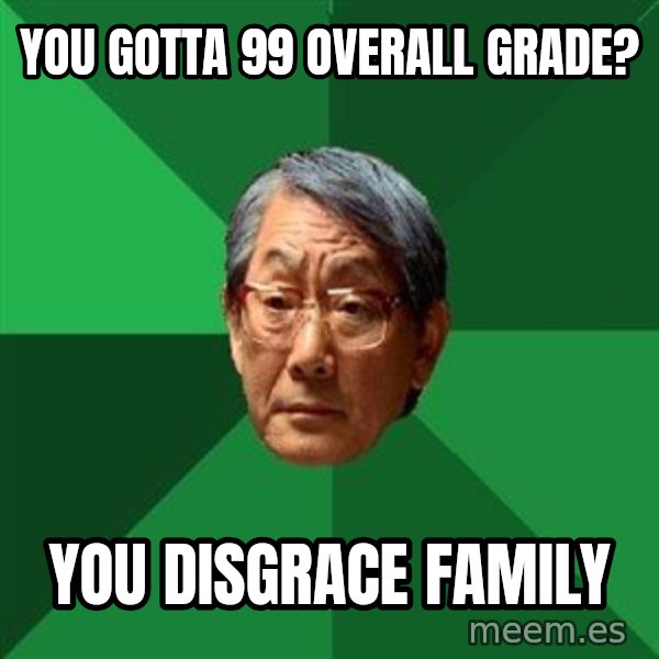 High Expectations Asian Father meme: you gotta 99 overall grade? / You disgrace family