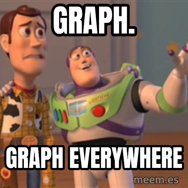 Tseverywhere meme: Graph. / Graph everywhere